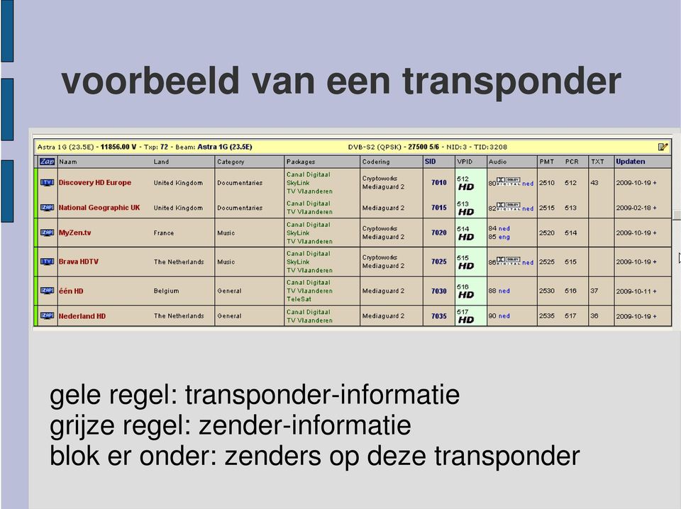 grijze regel: zender-informatie