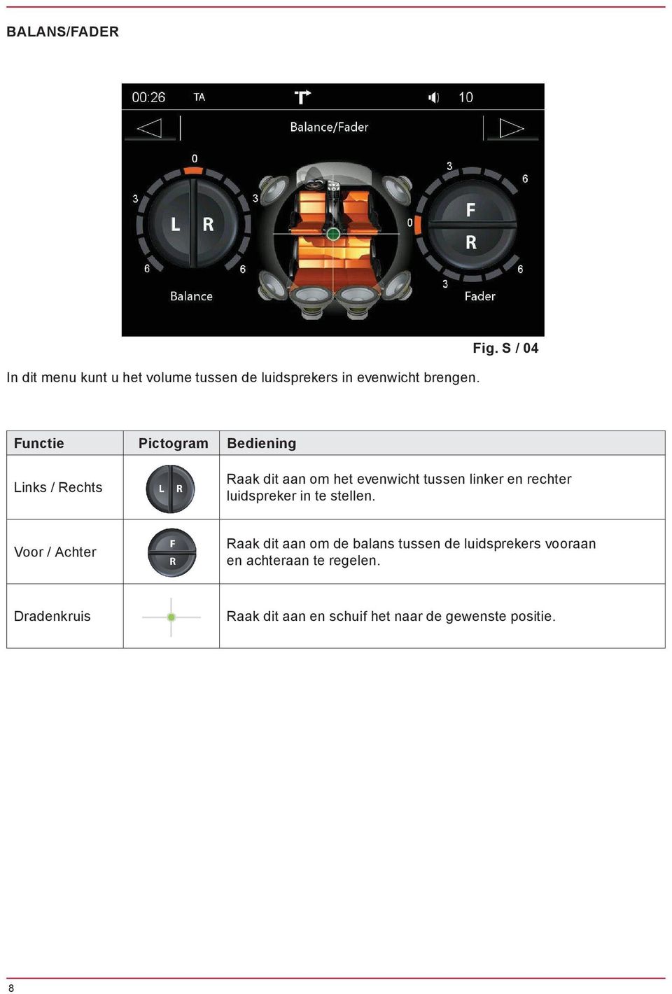 Funktion Icon Tätigkeit Functie Pictogram Bediening Links/Rechts Links / Rechts Front/Heck Voor / Achter Raak Antippen, dit aan um om Lautstärkeverteilung het evenwicht tussen links linker