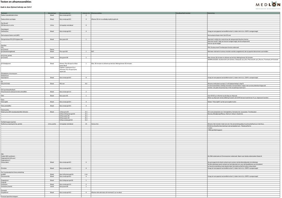 Perinucleaire factor anti (APF) Perinucleaire factor-anti: Zie CCP anti Peroperatieve PTH (PTH tijdens OK) Bloed Buis paars-03 1 Deze test is altijd cito, waarschuw de vakspecialist Routine chemie.