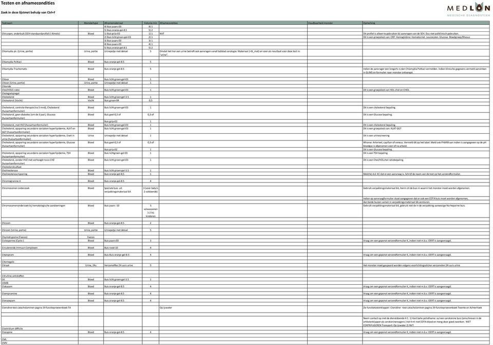 Bloedgroep/Rhesus 3) Buis paars-03 3) 1 4) Buis paars-03 4) 1 5) Buis oranje-gel-8.5 5) 2 Chlamydia pn.