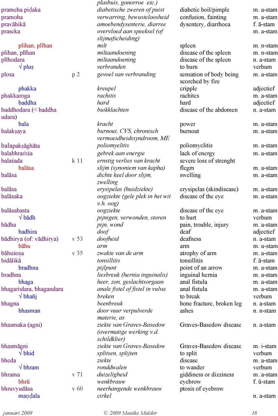 ā-stam praseka overvloed aan speeksel (of slijmafscheiding) plihan, plīhan milt spleen m. n-stam plihan, plīhan miltaandoening disease of the spleen m.