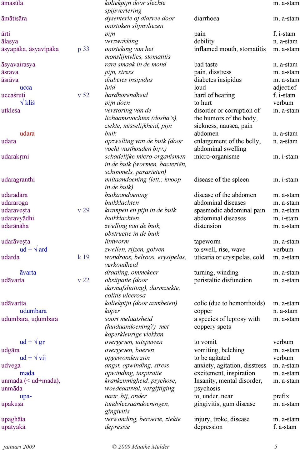 pain, disstress āsrāva diabetes insipidus diabetes insipidus ucca luid loud adjectief uccaśruti v 52 hardhorendheid hard of hearing f.