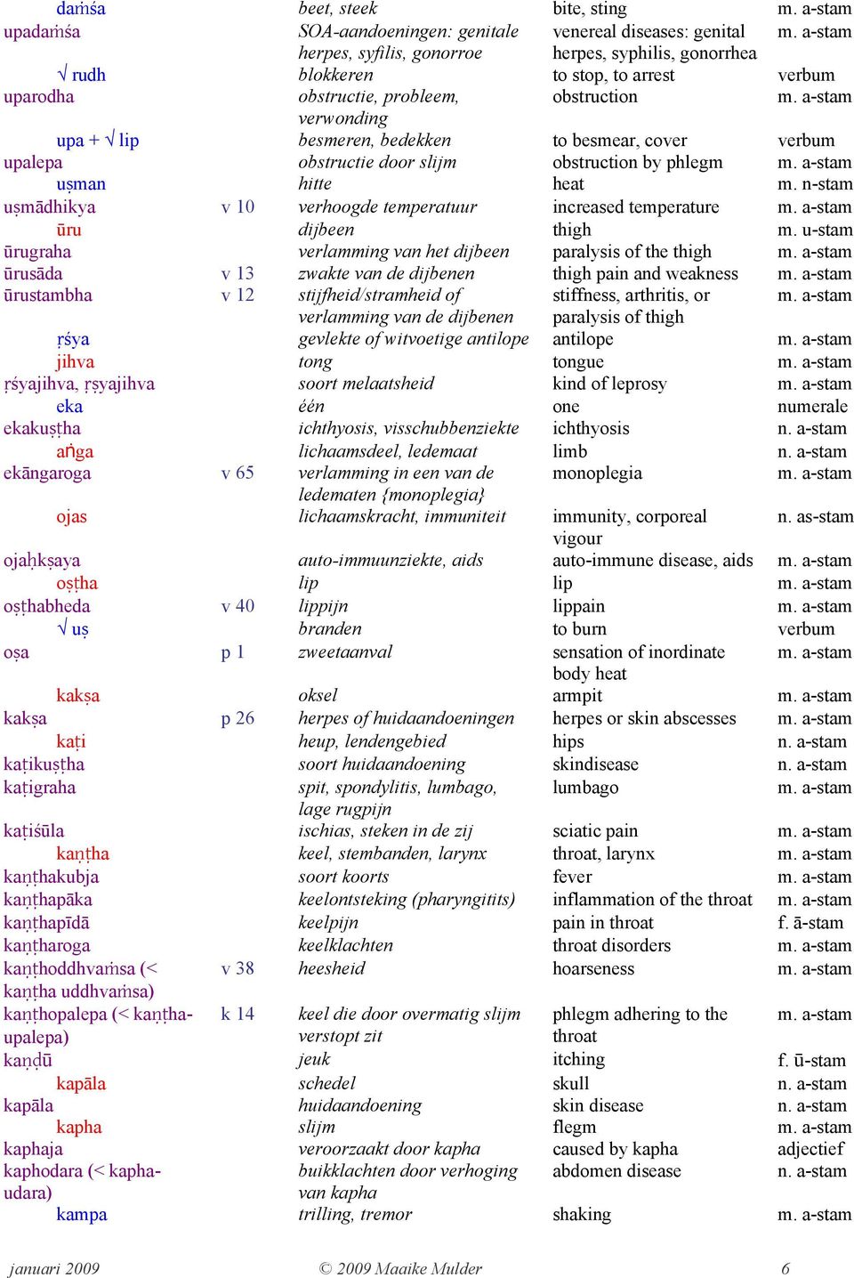 n-stam uṣmādhikya v 10 verhoogde temperatuur increased temperature ūru dijbeen thigh m.