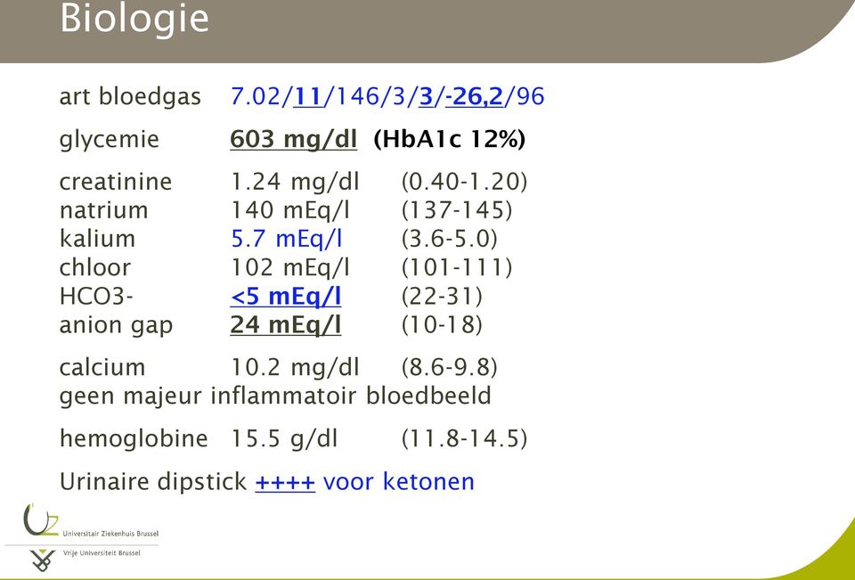 0) chloor 102 meq/l (101-111) HCO3- <5 meq/l (22-31) anion gap 24 meq/l (10-18) calcium 10.