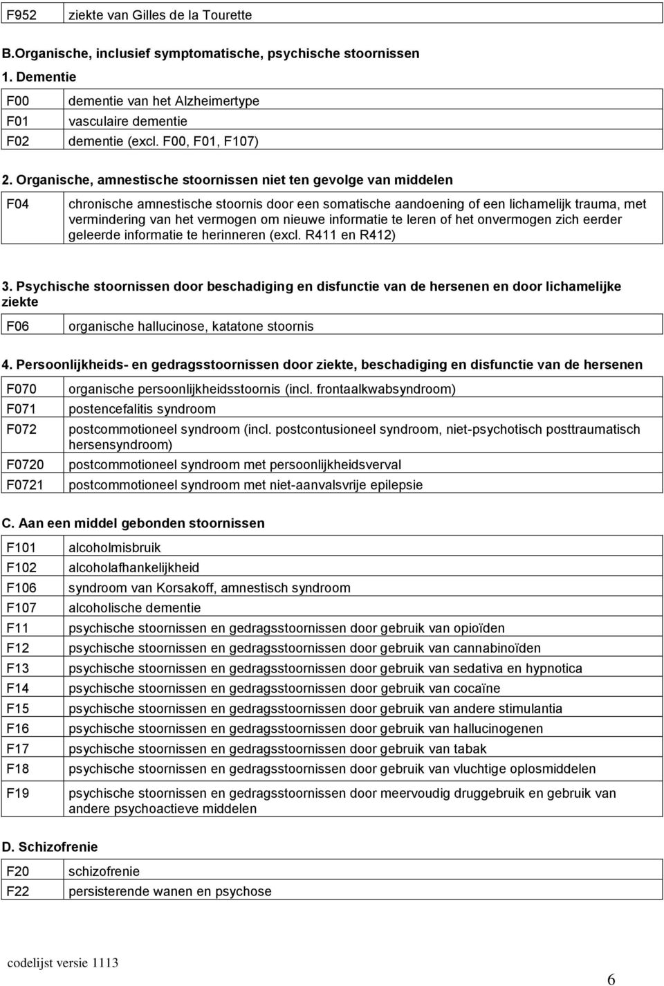 Organische, amnestische stoornissen niet ten gevolge van middelen F04 chronische amnestische stoornis door een somatische aandoening of een lichamelijk trauma, met vermindering van het vermogen om