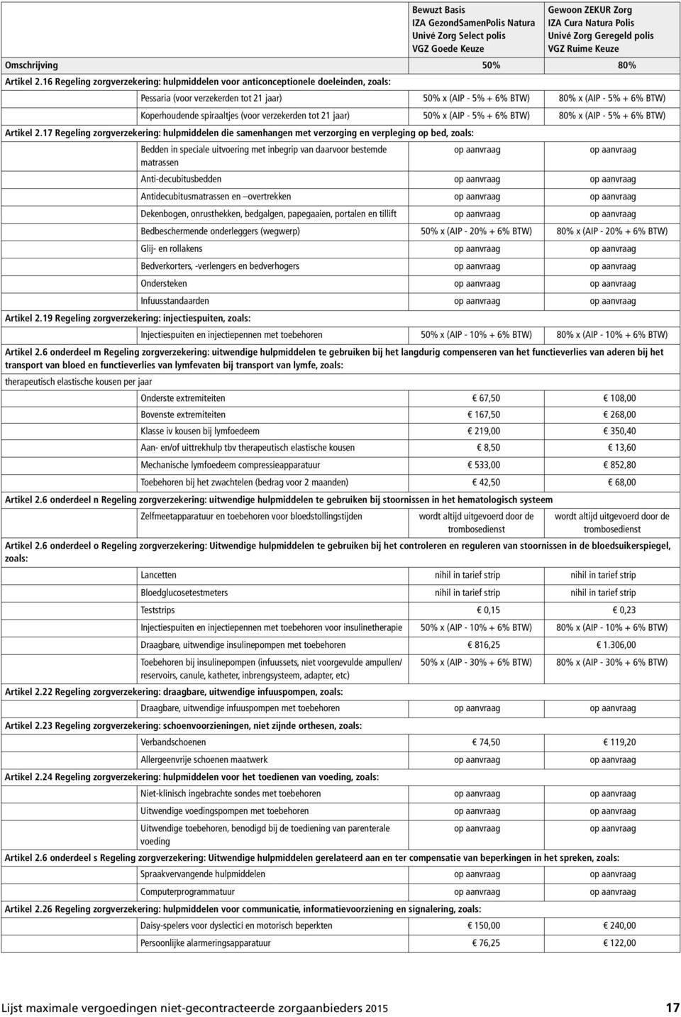 spiraaltjes (voor verzekerden tot 21 jaar) 50% x (AIP - 5% + 6% BTW) 80% x (AIP - 5% + 6% BTW) 17 Regeling zorgverzekering: hulpmiddelen die samenhangen met verzorging en verpleging op bed, zoals: