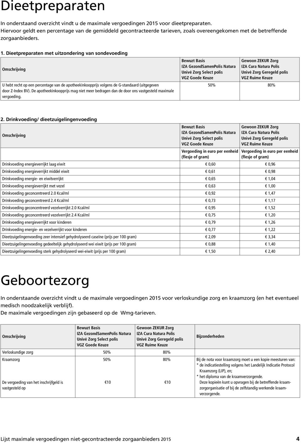 Dieetpreparaten met uitzondering van sondevoeding Omschrijving U hebt recht op een percentage van de apotheekinkoopprijs volgens de G-standaard (uitgegeven door Z-Index BV).