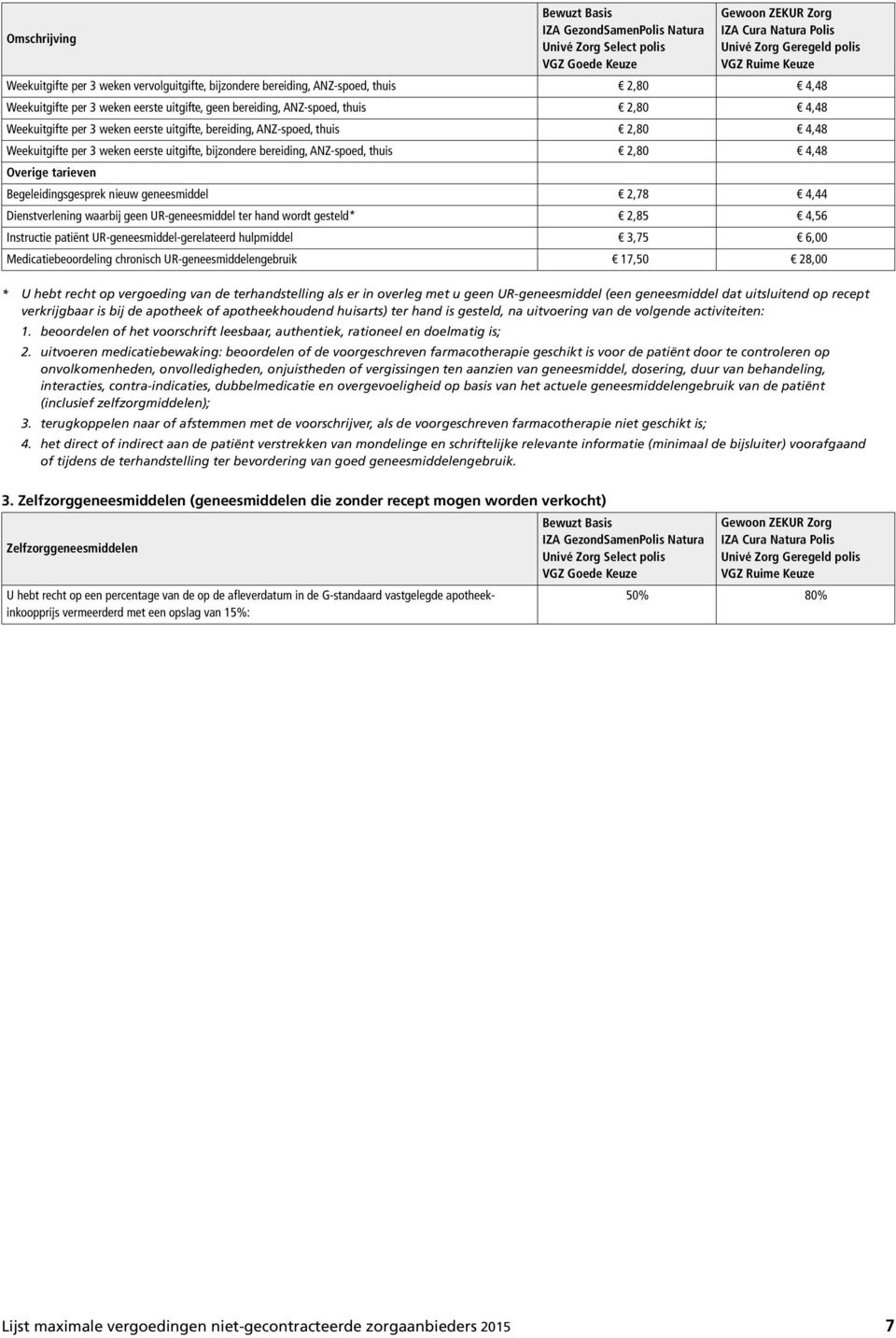 Begeleidingsgesprek nieuw geneesmiddel 2,78 4,44 Dienstverlening waarbij geen UR-geneesmiddel ter hand wordt gesteld* 2,85 4,56 Instructie patiënt UR-geneesmiddel-gerelateerd hulpmiddel 3,75 6,00