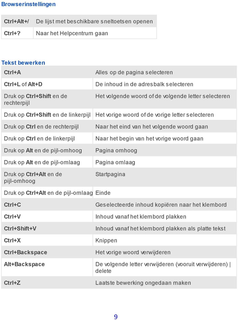 rechterpijl Druk op Ctrl en de linkerpijl Druk op Alt en de pijl-omhoog Druk op Alt en de pijl-omlaag Druk op Ctrl+Alt en de pijl-omhoog Alles op de pagina selecteren De inhoud in de adresbalk