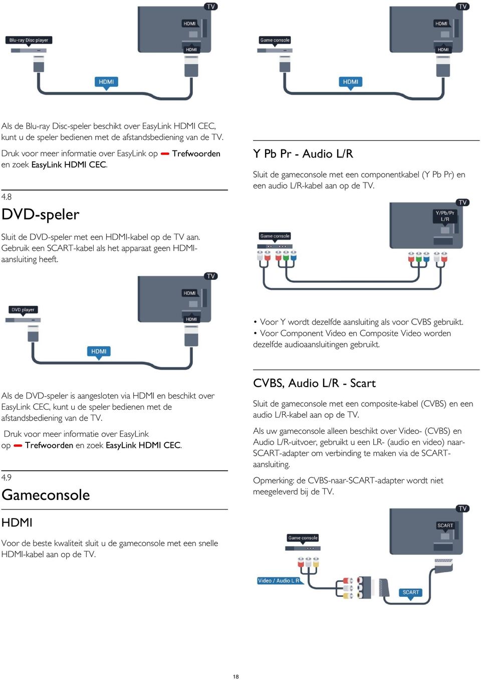 8 DVD-speler Sluit de DVD-speler met een HDMI-kabel op de TV aan. Gebruik een SCART-kabel als het apparaat geen HDMIaansluiting heeft. Voor Y wordt dezelfde aansluiting als voor CVBS gebruikt.