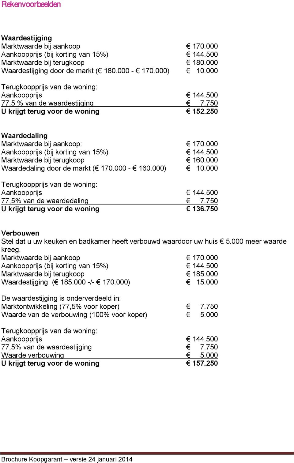 000 77,5% van de waardedaling 7.750 U krijgt terug voor de woning 136.750 Verbouwen Stel dat u uw keuken en badkamer heeft verbouwd waardoor uw huis 5.000 meer waarde kreeg.