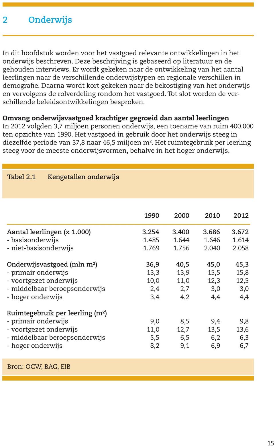 Daarna wordt kort gekeken naar de bekostiging van het onderwijs en vervolgens de rolverdeling rondom het vastgoed. Tot slot worden de verschillende beleidsontwikkelingen besproken.