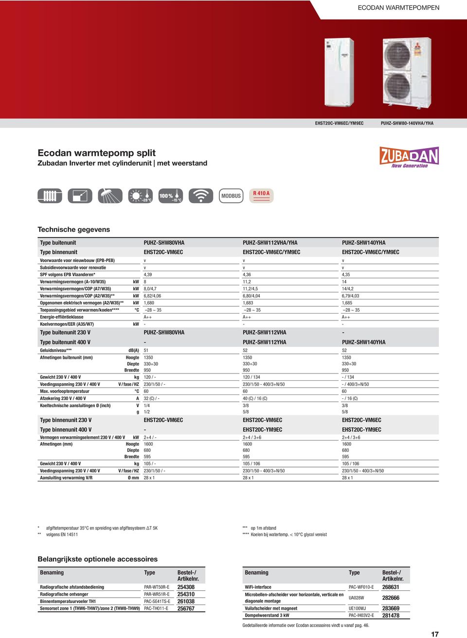 renovatie v v v SPF volgens EPB Vlaanderen* 4,39 4,36 4,35 Verwarmingsvermogen (A-10/W35) kw 8 11,2 14 Verwarmingsvermogen/COP (A7/W35) kw 8,0/4,7 11,2/4,5 14/4,2 Verwarmingsvermogen/COP (A2/W35)**