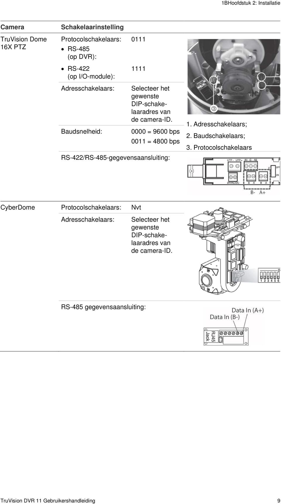 0000 = 9600 bps 0011 = 4800 bps RS-422/RS-485-gegevensaansluiting: 1. Adresschakelaars; 2. Baudschakelaars; 3.