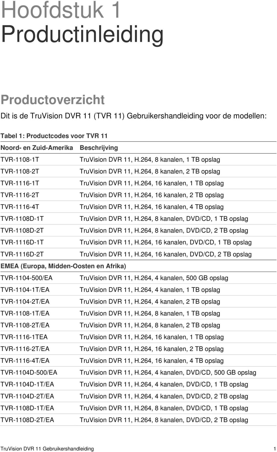 264, 16 kanalen, 1 TB opslag TVR-1116-2T TruVision DVR 11, H.264, 16 kanalen, 2 TB opslag TVR-1116-4T TruVision DVR 11, H.264, 16 kanalen, 4 TB opslag TVR-1108D-1T TruVision DVR 11, H.