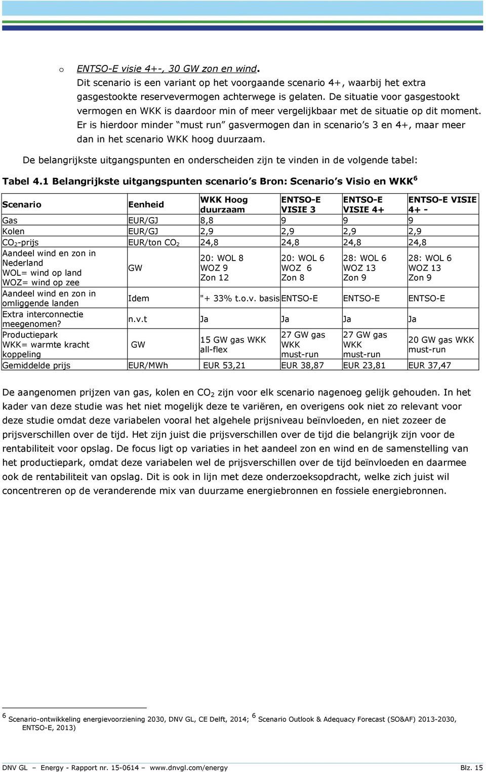 Er is hierdoor minder must run gasvermogen dan in scenario s 3 en 4+, maar meer dan in het scenario WKK hoog duurzaam.