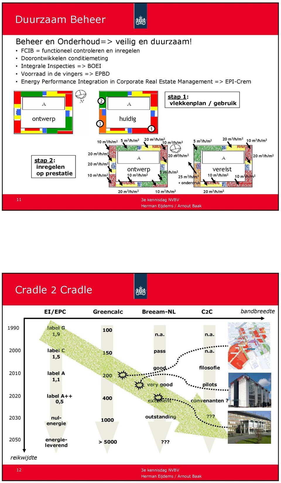 Management => EPI-Crem 2 stap 1: vlekkenplan / gebruik ontwerp 3 huidig 1 10 m 3 /h/m 2 5 m3 /h/m 2 20 m 3 /h/m 2 5 m 3 /h/m 2 20 m 3 /h/m 2 10 m 3 /h/m 10 m 3 /h/m 2 2 stap 2: inregelen op prestatie