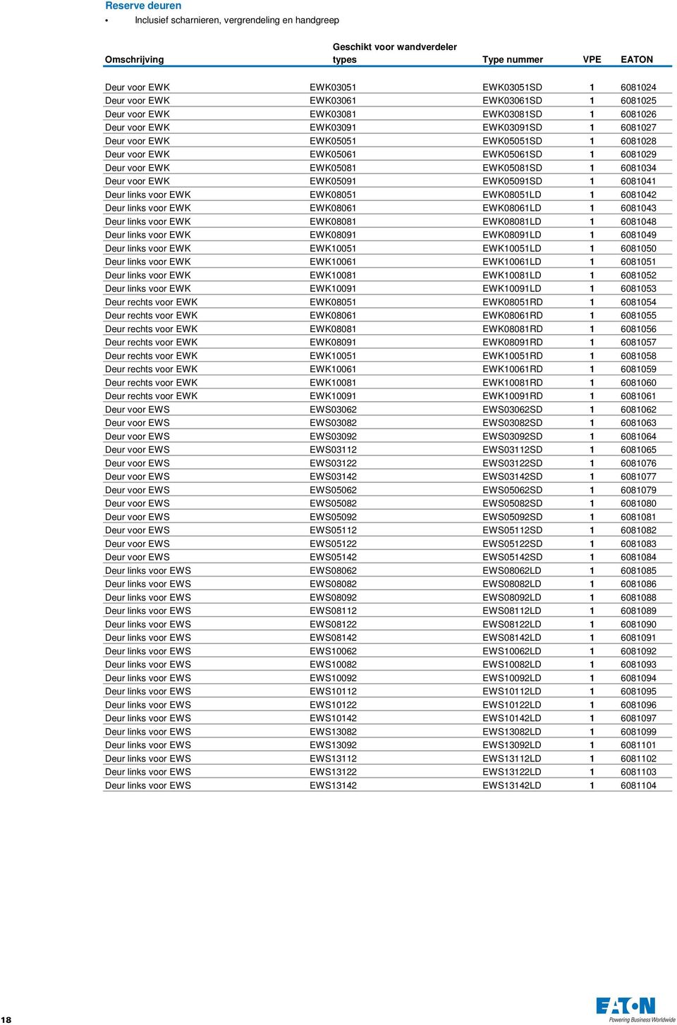 Deur voor EWK EWK05081 EWK05081SD 1 6081034 Deur voor EWK EWK05091 EWK05091SD 1 6081041 Deur links voor EWK EWK08051 EWK08051LD 1 6081042 Deur links voor EWK EWK08061 EWK08061LD 1 6081043 Deur links