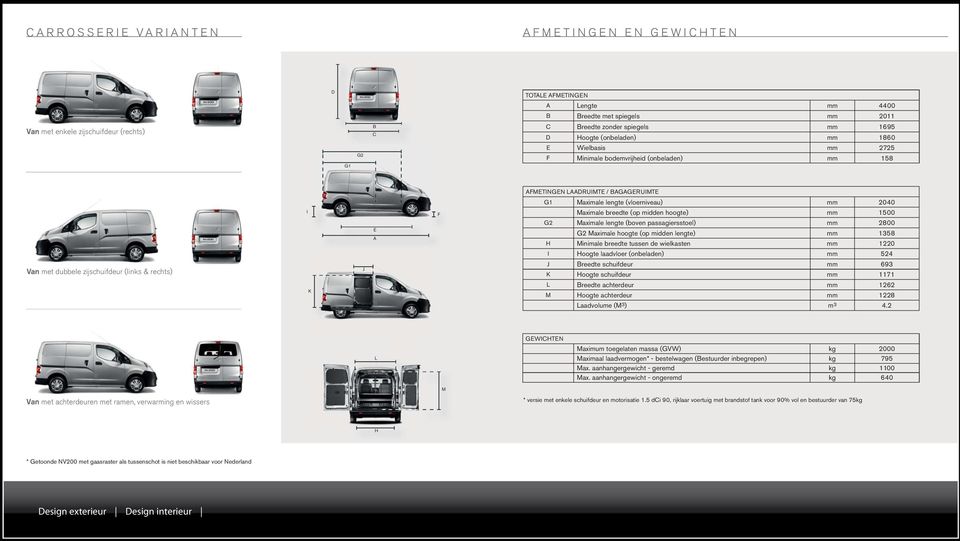 midden hoogte) mm 1500 G2 Maximale lengte (boven passagiersstoel) mm 2800 G2 Maximale hoogte (op midden lengte) mm 1358 H Minimale breedte tussen de wielkasten mm 1220 I Hoogte laadvloer (onbeladen)