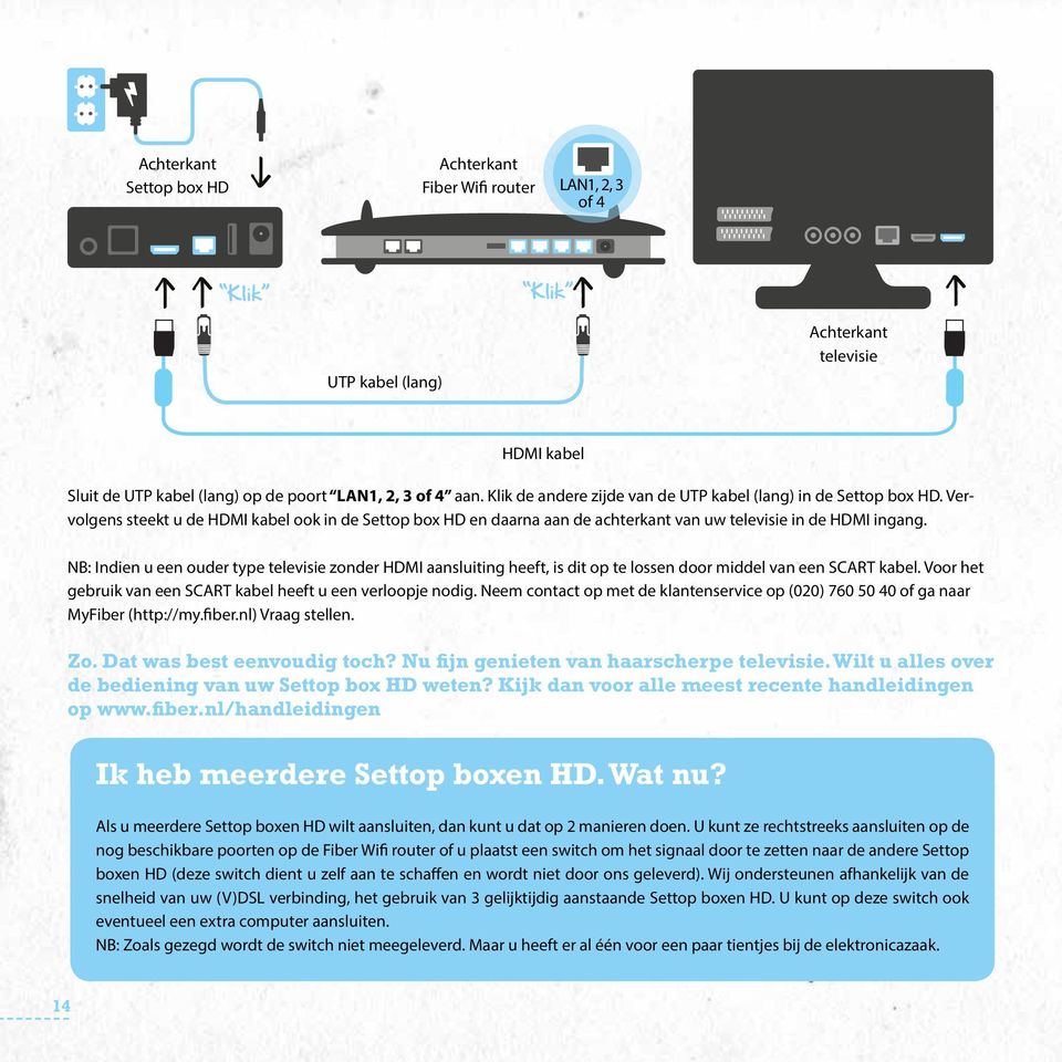 NB: Indien u een ouder type televisie zonder HDMI aansluiting heeft, is dit op te lossen door middel van een SCART kabel. Voor het gebruik van een SCART kabel heeft u een verloopje nodig.