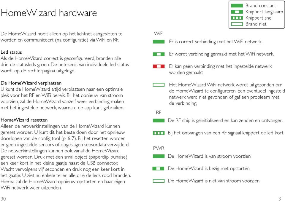 De HomeWizard verplaatsen U kunt de HomeWizard altijd verplaatsen naar een optimale plek voor het RF en WiFi bereik.