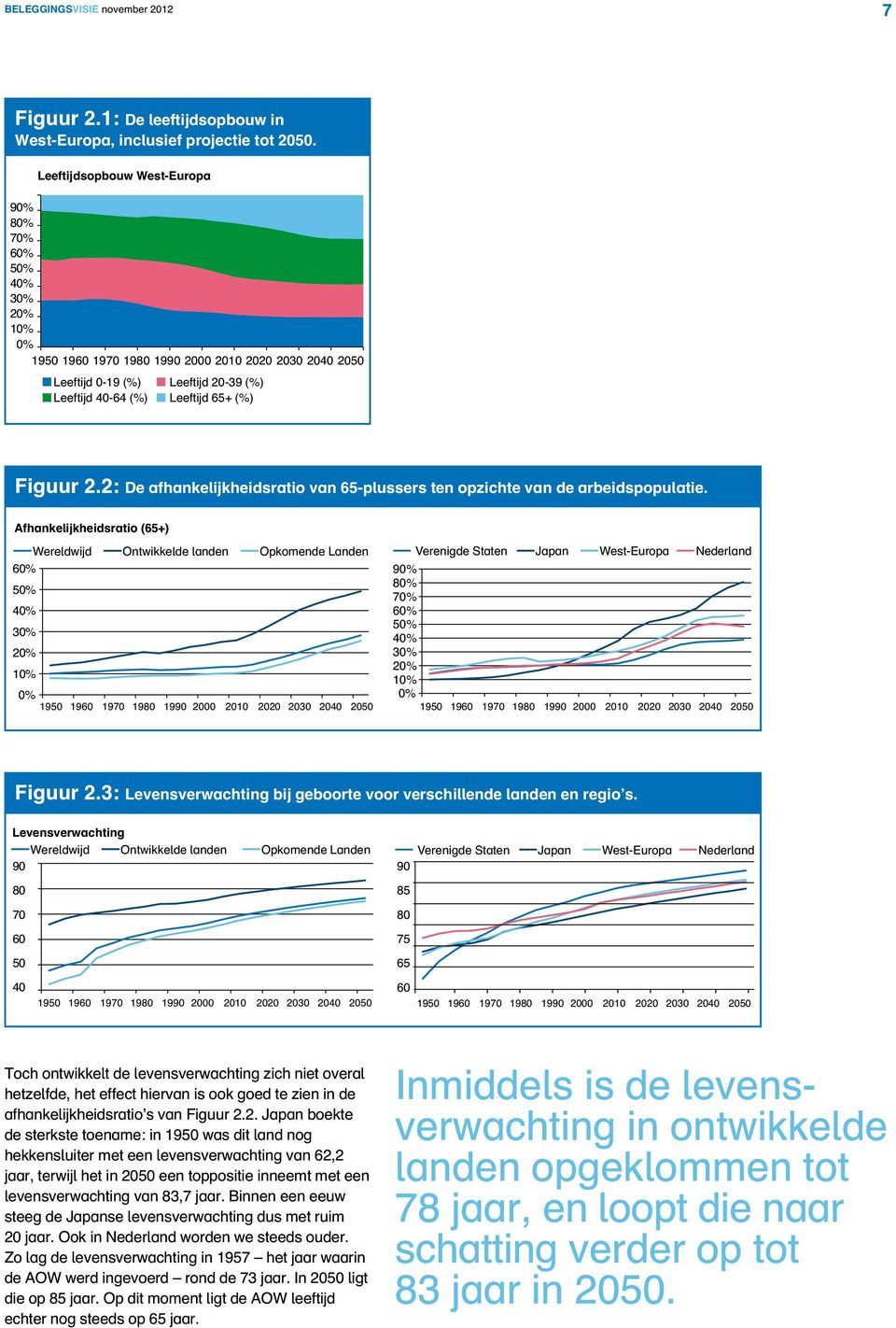 Figuur 2.2: De afhankelijkheidsratio van 65-plussers ten opzichte van de arbeidspopulatie.