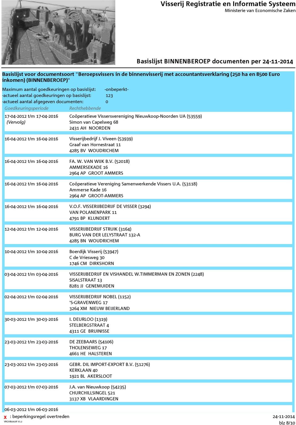 23-03-2012 t/m 23-03-2016 23-03-2012 t/m 23-03-2016 07-03-2012 t/m 07-03-2016 Visserijbedrijf J. Viveen (53939) Graaf van Hornestraat 11 4285 BV WOUDRICHEM FA. W. VAN WIJK B.V. (52018) AMMERSEKADE 16 2964 AP GROOT AMMERS Coöperatieve Vereniging Samenwerkende Vissers U.
