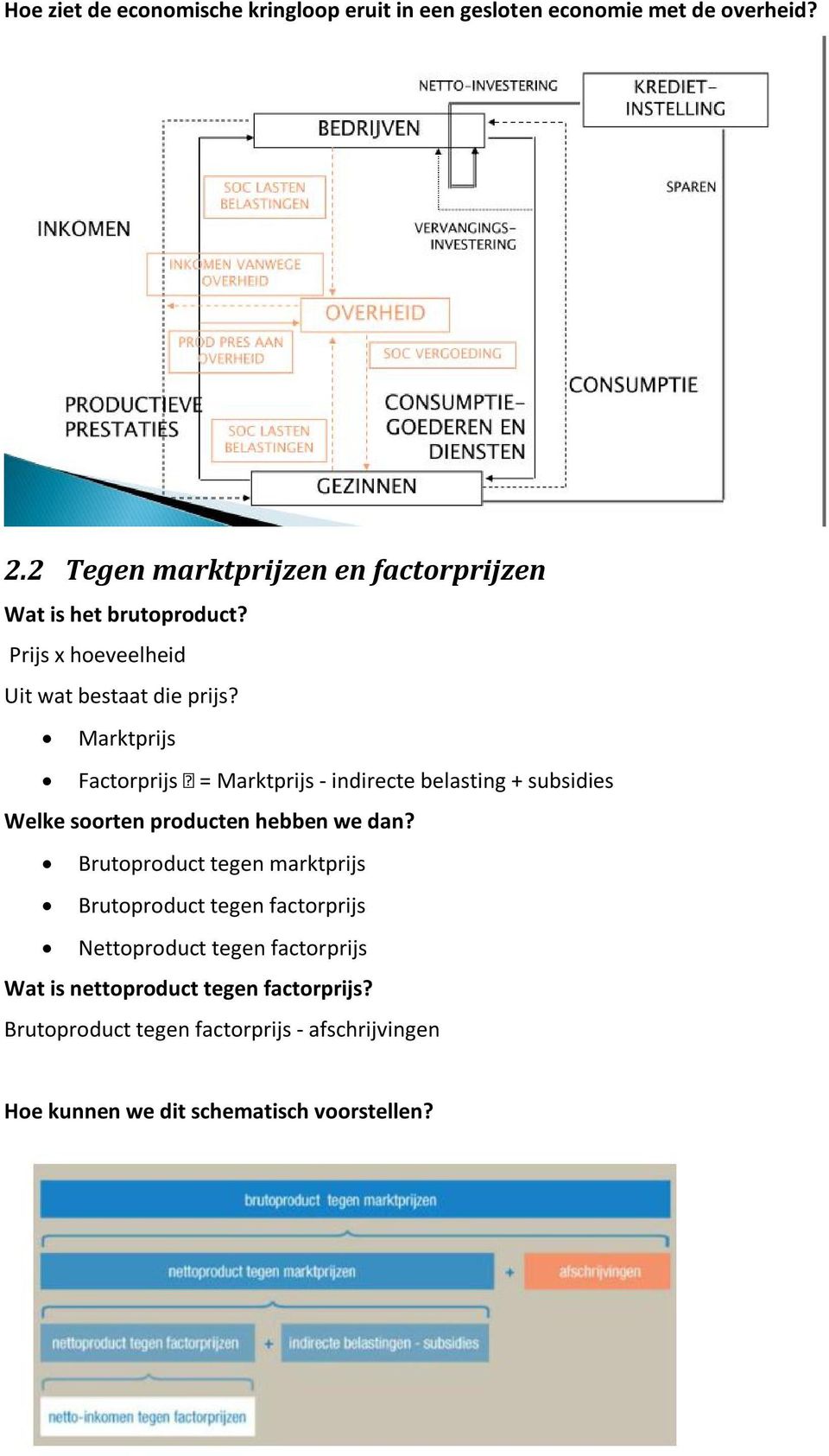 Marktprijs Factorprijs = Marktprijs - indirecte belasting + subsidies Welke soorten producten hebben we dan?