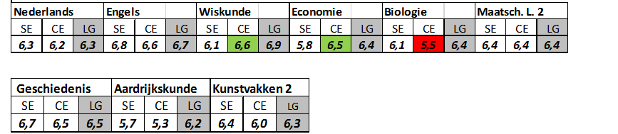 dat van passende ondersteuning (op het mbo) niet altijd sprake is. De uitsortering van leerlingen vanuit het VO naar de reguliere entreeopleidingen versus de entreeopleiding voor overbelasten (i.c.