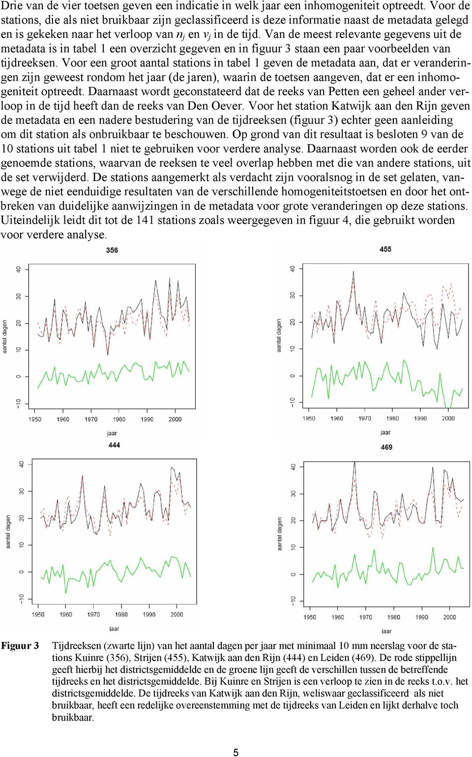 Van de meest evante gegevens uit de metadata is in tabel 1 een overzicht gegeven en in figuur 3 staan een paar voorbeelden van tijdreeksen.