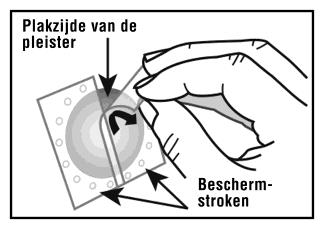 Wanneer u de pleister vervangt, moet u de pleister van de vorige dag verwijderen voordat u een nieuwe pleister aanbrengt, iedere keer op een andere plaats op uw huid (bijvoorbeeld op één dag op de