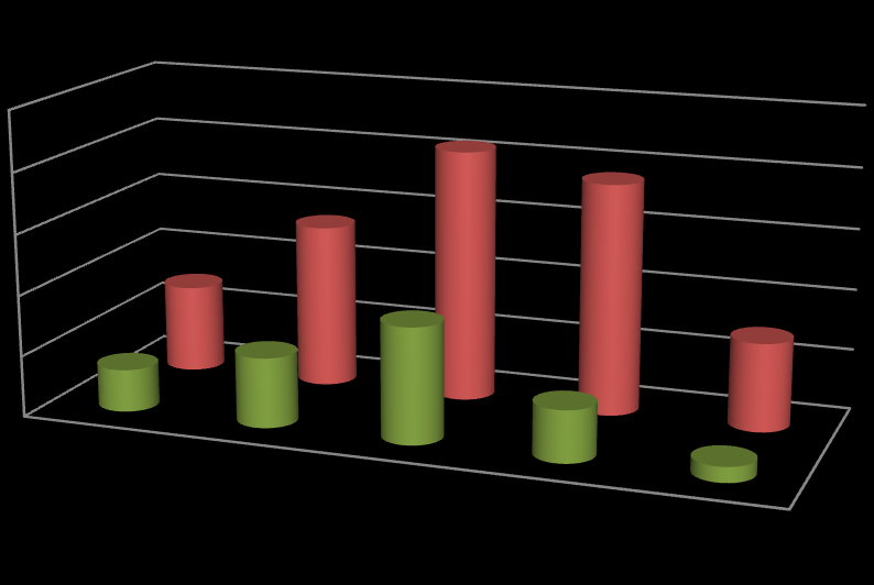 6 3 Resultaten We rapporteren percentsgewijs de antwoorden volgens de verschillende antwoordcategorieën bij de vragen die gesteld werden. 3.1 