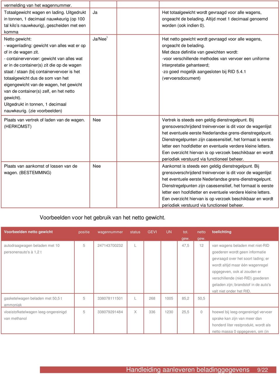 - containervervoer: gewicht van alles wat er in de container(s) zit die op de wagen staat / staan (bij containervervoer is het totaalgewicht dus de som van het eigengewicht van de wagen, het gewicht