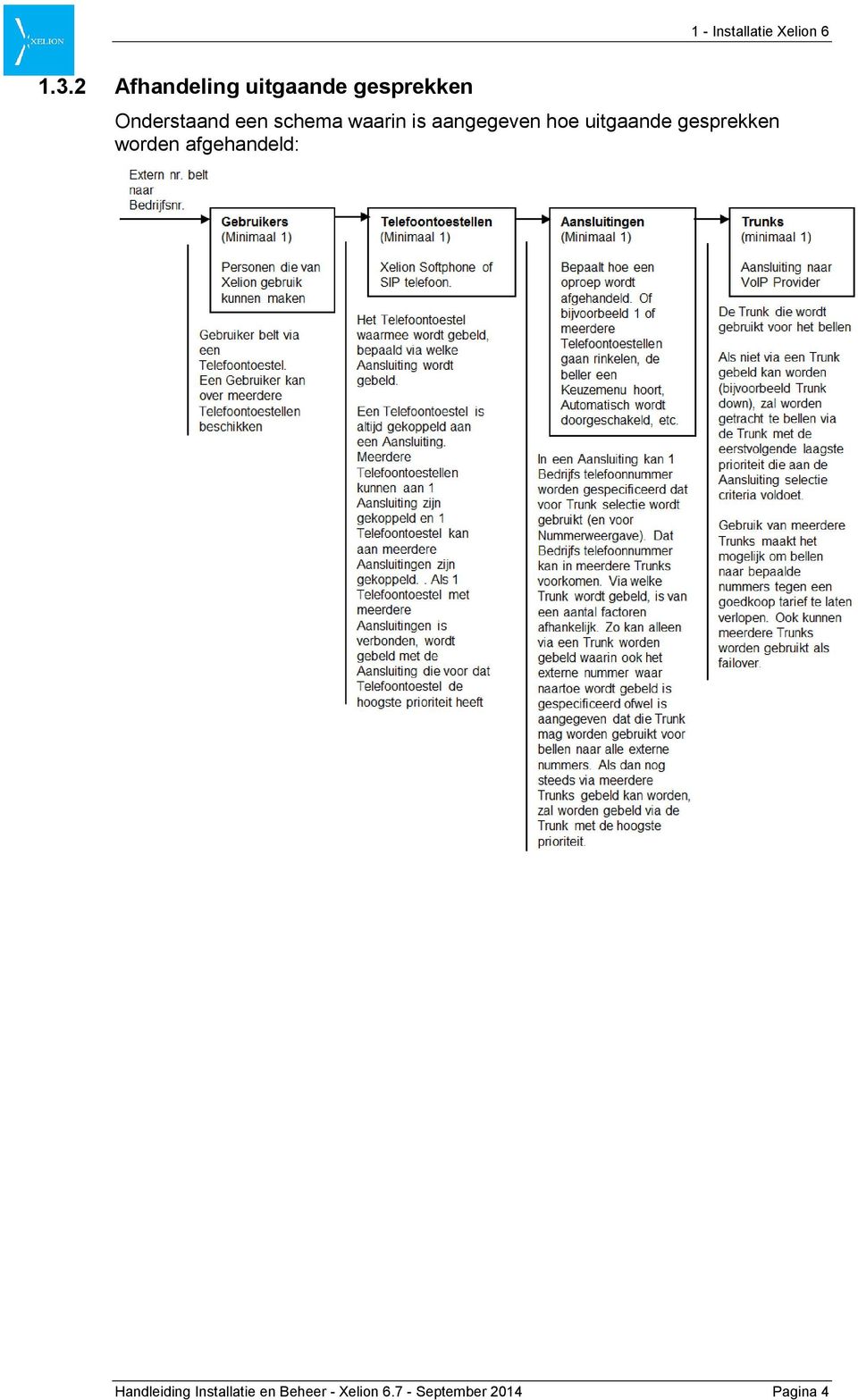 schema waarin is aangegeven hoe uitgaande gesprekken