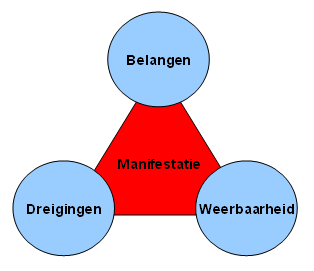 4 Belang van informatiebeveiliging Het belang van informatiebeveiliging voor de Gemeente Waalwijk is weergegeven aan de hand van de componenten die zijn weergegeven in de figuur Belang van