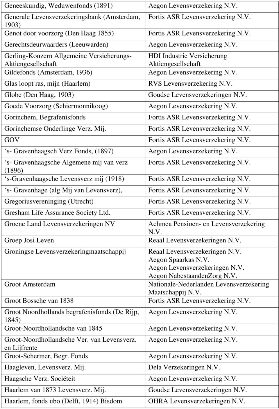 GOV s- Gravenhaagsch Verz Fonds, (1897) s- Gravenhaagsche Algemene mij van verz (1896) s-gravenhaagsche Levensverz mij (1918) s- Gravenhage (alg Mij van Levensverz), Gregoriusvereninging (Utrecht)