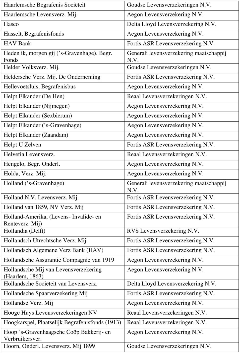 Goudse Levensverzekeringen Heldersche Verz. Mij.