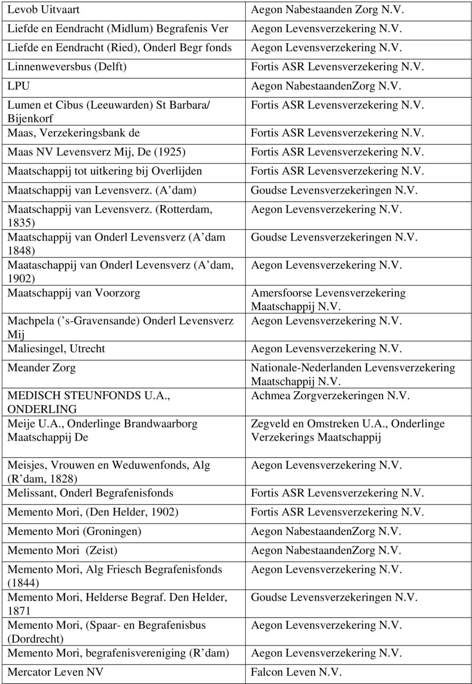 (Rotterdam, 1835) Maatschappij van Onderl Levensverz (A dam 1848) Maataschappij van Onderl Levensverz (A dam, 1902) Maatschappij van Voorzorg Machpela ( s-gravensande) Onderl Levensverz Mij