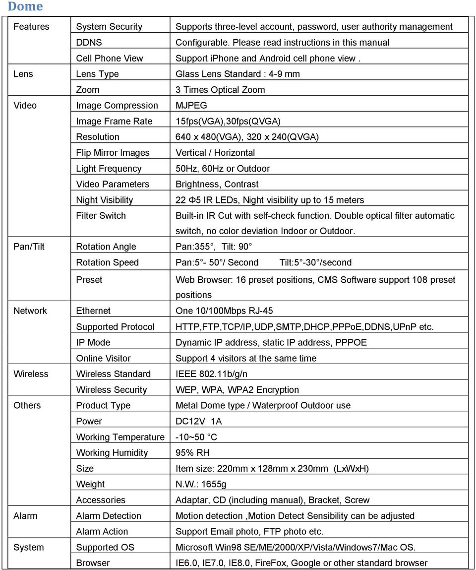 Lens Lens Type Glass Lens Standard : 4-9 mm Zoom 3 Times Optical Zoom Video Image Compression MJPEG Image Frame Rate 15fps(VGA),30fps(QVGA) Resolution 640 x 480(VGA), 320 x 240(QVGA) Flip Mirror