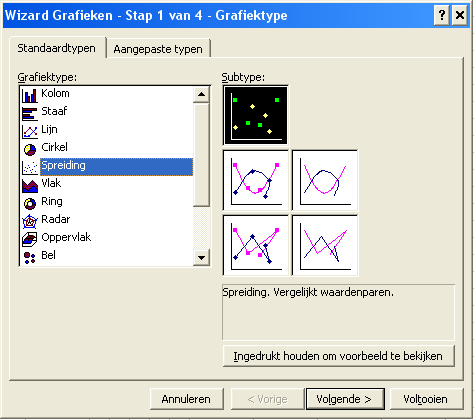 - Klik op de Wizard Grafieken-knop in de standaard werkbalk, of selecteer Invoegen Grafiek in de menubalk. Dit opent het volgende dialoogvenster: - Selecteer het grafiektype Spreiding.