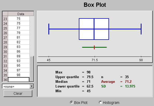 Opgave 3.5 Boxplot a b er is een symmetrische verdeling. Het gemiddelde en de mediaan zijn vrijwel gelijk Opgave 3.