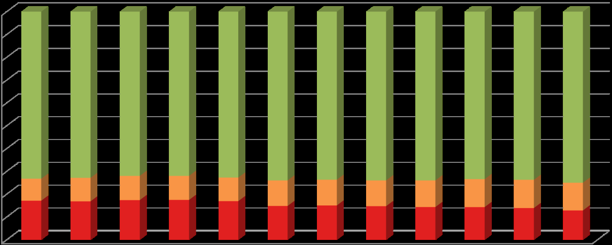 PROVINCIE West-Vlaanderen West-Vlaanderen Verdeling rechtsvorm per leeftijdscategorie, 2011 NV BVBA EVBA CVBA CV/ CVOA COMV COMA E(ESV) VOF LV EENMANSZAAK OVERIGE TOTAAL verdeling in % 0-4 jaar 534