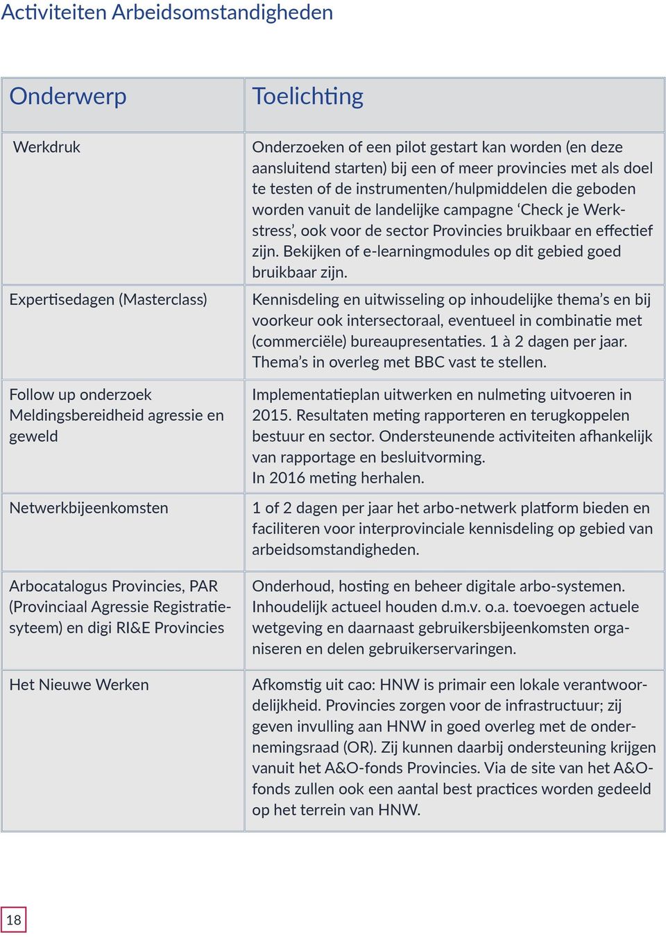 als doel te testen of de instrumenten/hulpmiddelen die geboden worden vanuit de landelijke campagne Check je Werkstress, ook voor de sector Provincies bruikbaar en effectief zijn.