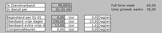 Het sjabloon zal vervolgens het % dienstverband uitrekenen en berekend het aantal vrije uren.