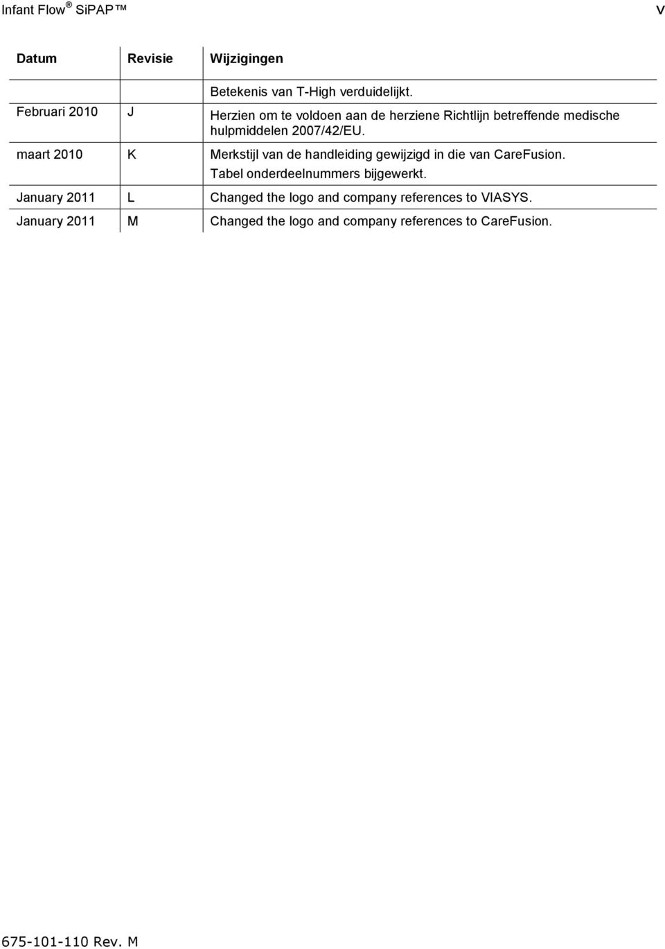 maart 2010 K Merkstijl van de handleiding gewijzigd in die van CareFusion. Tabel onderdeelnummers bijgewerkt.