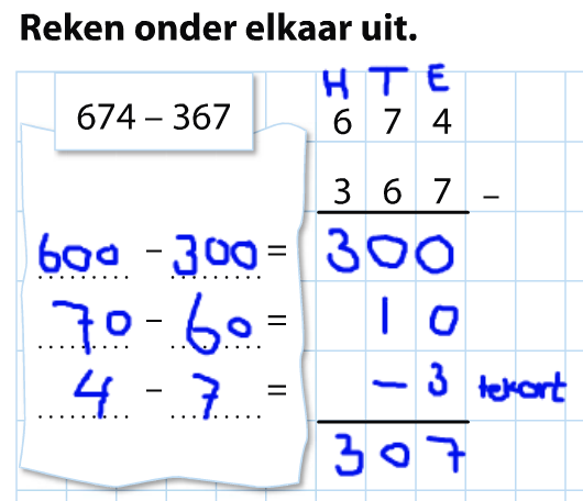 2. Bewerkingen Kolomsgewijs aftrekken tot en met 1000. Deze minsommen worden onder elkaar uitgerekend. Dit gebeurt stap voor stap. Later leren de kinderen pas een snellere manier. Hoe werkt deze som?