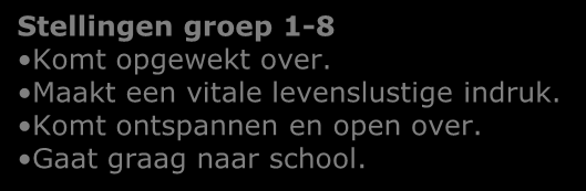 Operationaliseren Welbevinden Welbevinden is een momentane, actuele toestand van een zich zo goed voelen en manifesteert zich binnen de