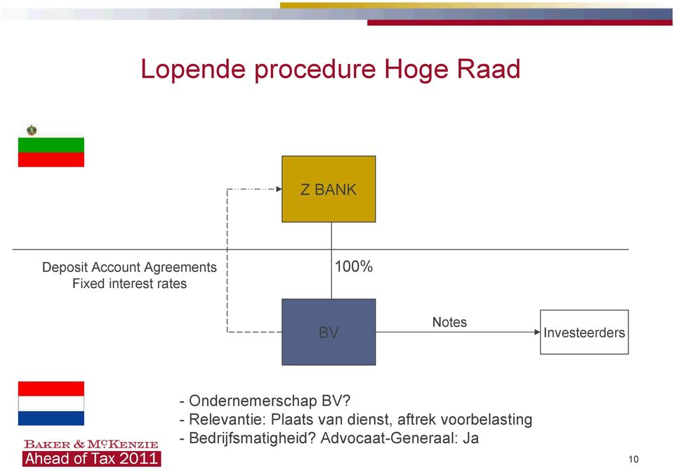 Investeerders - Ondernemerschap BV?