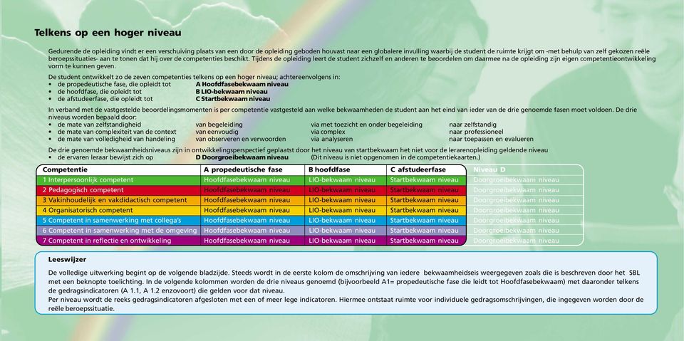 Tijdens de opleiding leert de student zichzelf en anderen te beoordelen om daarmee na de opleiding zijn eigen competentieontwikkeling vorm te kunnen geven.