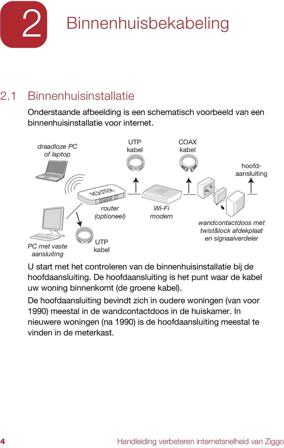 signaalverdeler U start met het controleren van de binnenhuisinstallatie bij de hoofdaansluiting. De hoofdaansluiting is het punt waar de kabel uw woning binnenkomt (de groene kabel).